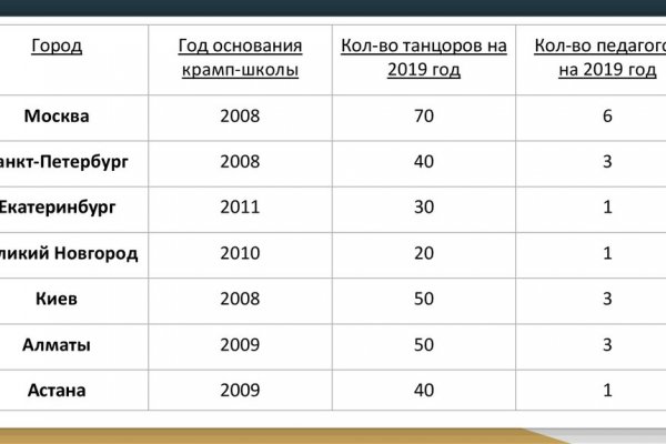 Кракен даркнет маркет ссылка тор
