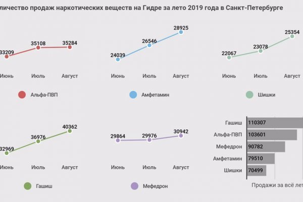 Кракен зеркало орион