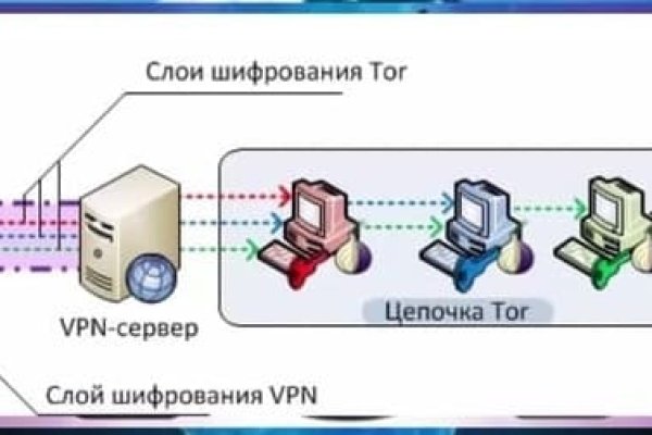 Кракен магазин даркнет